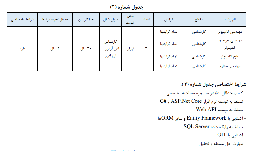 جزئیات بکارگیری کارمندان متقاضی انتقالی به سازمان سنجش اعلام شد