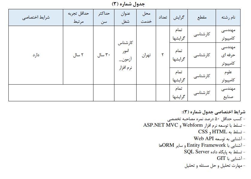 جزئیات بکارگیری کارمندان متقاضی انتقالی به سازمان سنجش اعلام شد