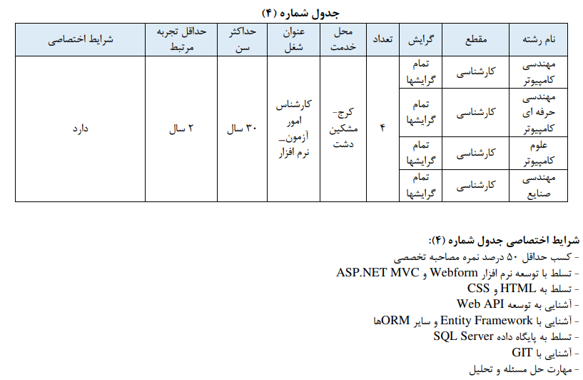 جزئیات بکارگیری کارمندان متقاضی انتقالی به سازمان سنجش اعلام شد