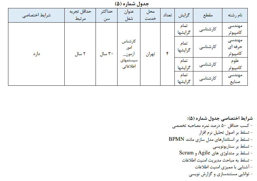 جزئیات بکارگیری کارمندان متقاضی انتقالی به سازمان سنجش اعلام شد