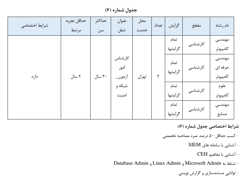 جزئیات بکارگیری کارمندان متقاضی انتقالی به سازمان سنجش اعلام شد