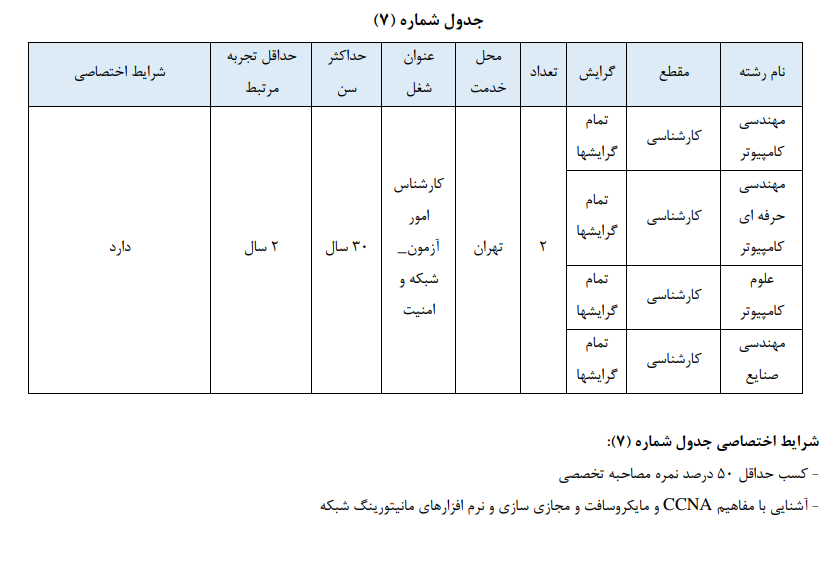 جزئیات بکارگیری کارمندان متقاضی انتقالی به سازمان سنجش اعلام شد