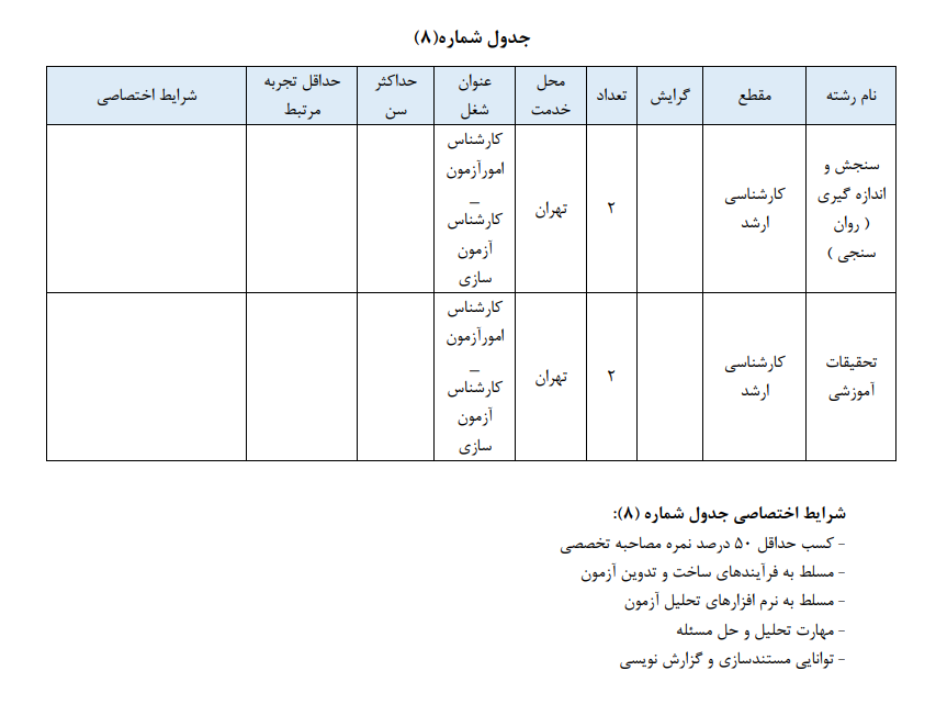 جزئیات بکارگیری کارمندان متقاضی انتقالی به سازمان سنجش اعلام شد