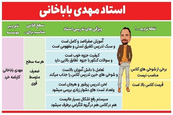 دبیران فیزیک ایران معرفی شدند