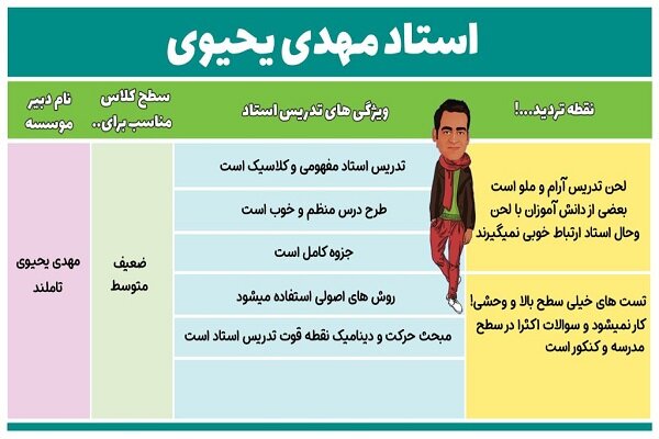 دبیران فیزیک ایران معرفی شدند