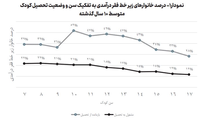 راهکارهای بازگشت بازماندگان از تحصیل و پیشگیری از ترک تحصیل