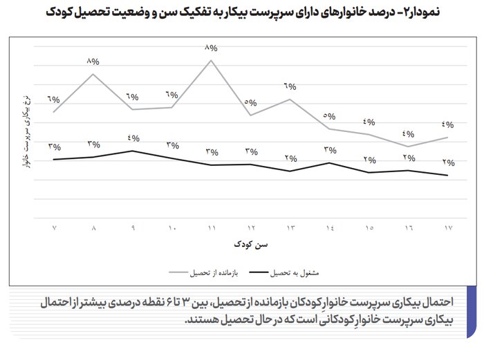 راهکارهای بازگشت بازماندگان از تحصیل و پیشگیری از ترک تحصیل