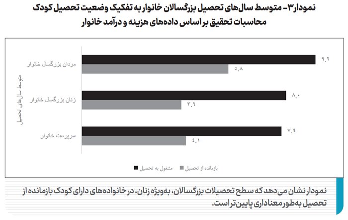 راهکارهای بازگشت بازماندگان از تحصیل و پیشگیری از ترک تحصیل