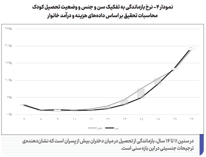 راهکارهای بازگشت بازماندگان از تحصیل و پیشگیری از ترک تحصیل