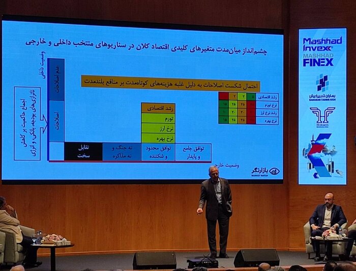 غنینژاد: دستوری بودن بزرگترین مشکل اقتصاد ایران است