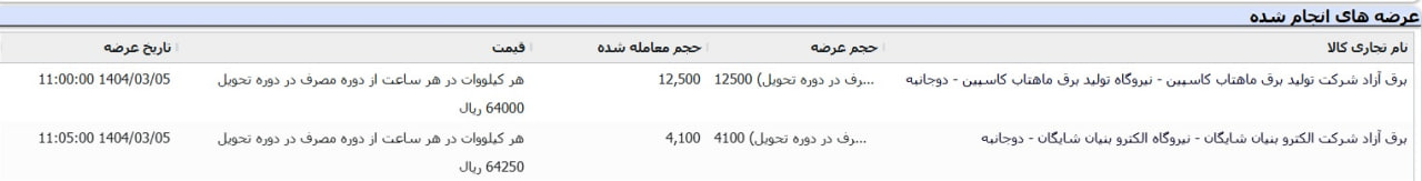 قیمت برق آزاد در بورس انرژی چند؟