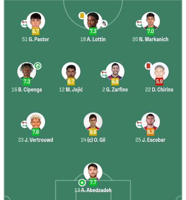 عابدزاده بهتر از زیدان؛ رقابت پسران دو اسطوره را امیر برد