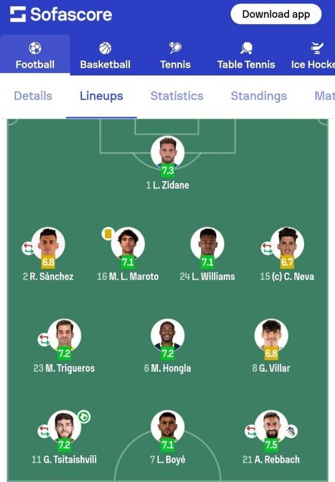 عابدزاده بهتر از زیدان؛ رقابت پسران دو اسطوره را امیر برد