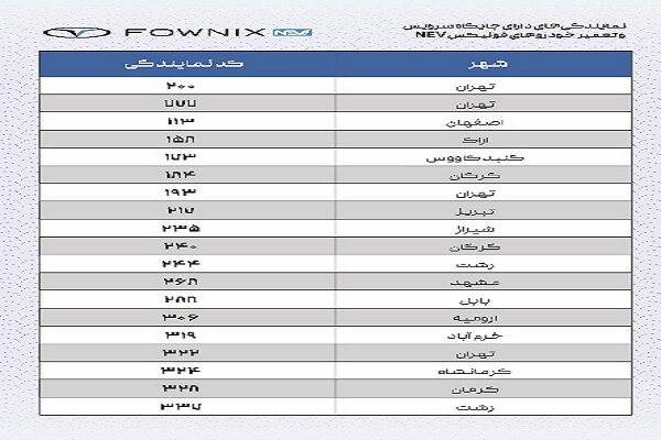 فونیکس NEV، رتبه نخست خدمات پس از فروش خودروهای انرژی نو