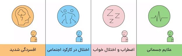 آشنایی با حرفه ای ترین تست های روانشناسی