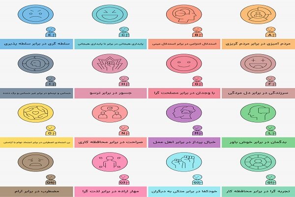 آشنایی با حرفه ای ترین تست های روانشناسی