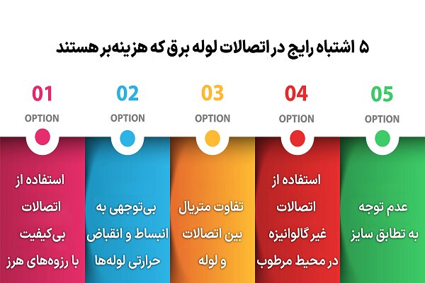 ۵ اشتباه رایج در اتصالات لوله برق که هزینه‌ بر هستند