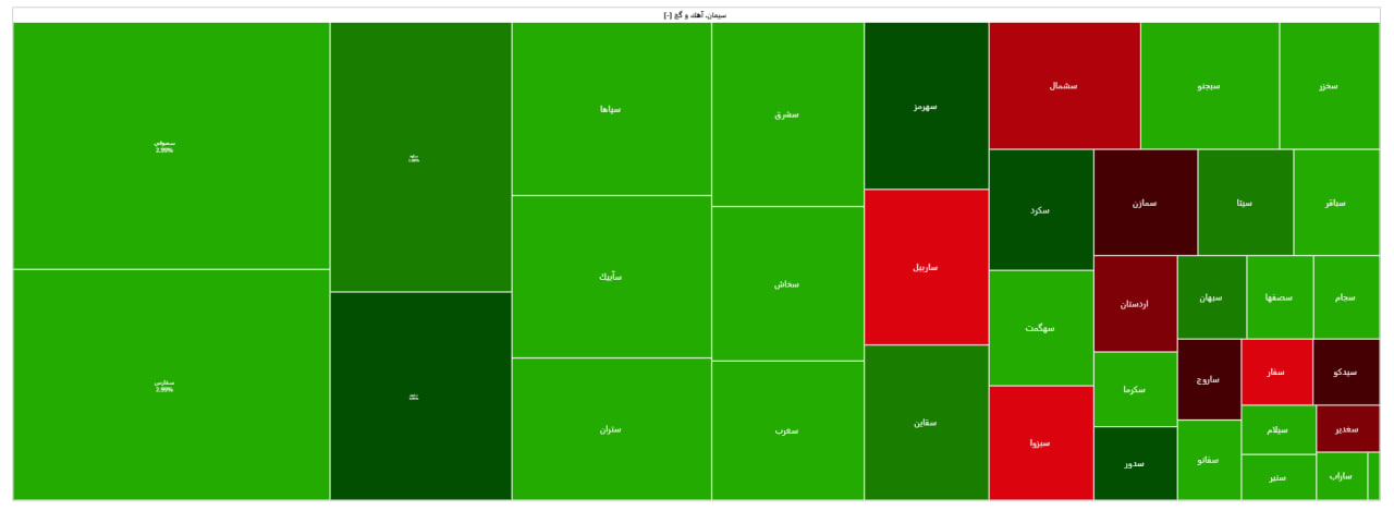 شاخص بورس ۲۵ هزار واحد رشد کرد/ تداوم روند منفی دو خودروساز
