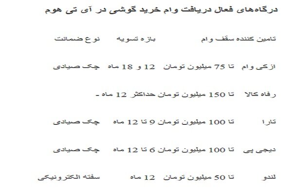 5 مدل گوشی تا 25 میلیون که هرگز از خریدشان پشیمان نمی‌شوید!