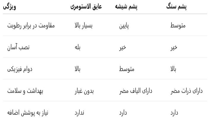 خرید عایق الاستومری با بالاترین درصد تخفیف!