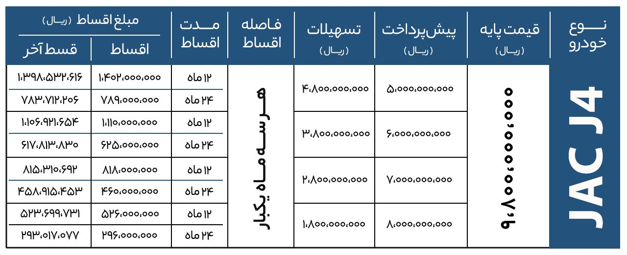 فروش ویژه جک J۴ با تسهیلات ۴۸۰ میلیونی واسپاری کرمان موتور