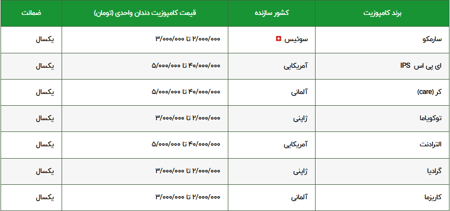 قیمت باورنکردنی کامپوزیت و ایمپلنت دندان در ۱۴۰۴ | خدمات زیبایی ارزان شد!