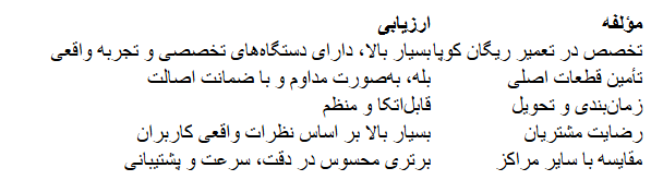 تعمیرگاه ریگان کوپا | معرفی تخصصی سامیت خودرو                           