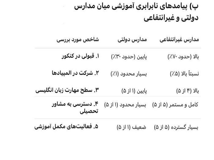 صدای نابرابری آموزشی‌ از شهر به گوش می‌رسد