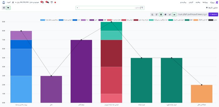 حفظ مشتریان قدیمی | ضرورت استفاده از نرم افزار CRM اوج در بازار رقابتی امروز
