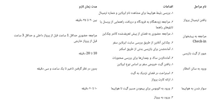 راهنمای مراحل سوار شدن به هواپیما در فرودگاه مهرآباد