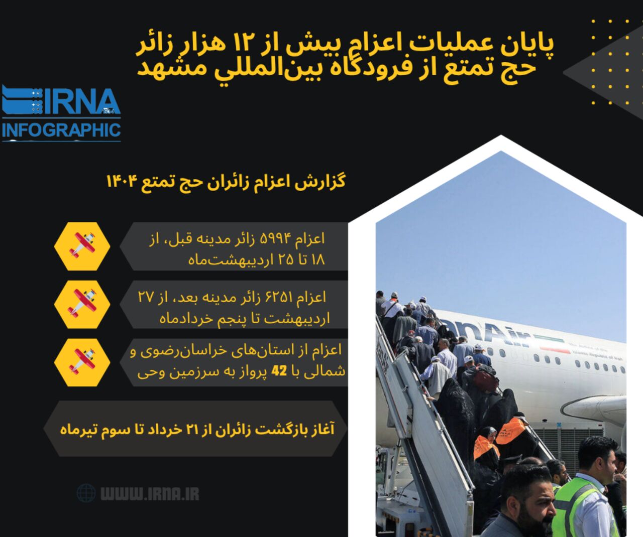 اینفوگرافیک| پایان اعزام زائران حج تمتع ۱۴۰۴ از فرودگاه مشهد
