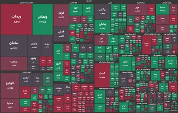 ساعات مثبت بورس در هفته دوم خرداد