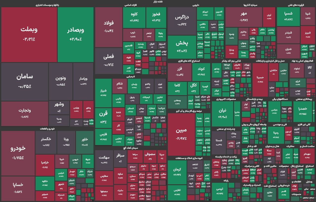 ساعات مثبت بورس در هفته دوم خرداد