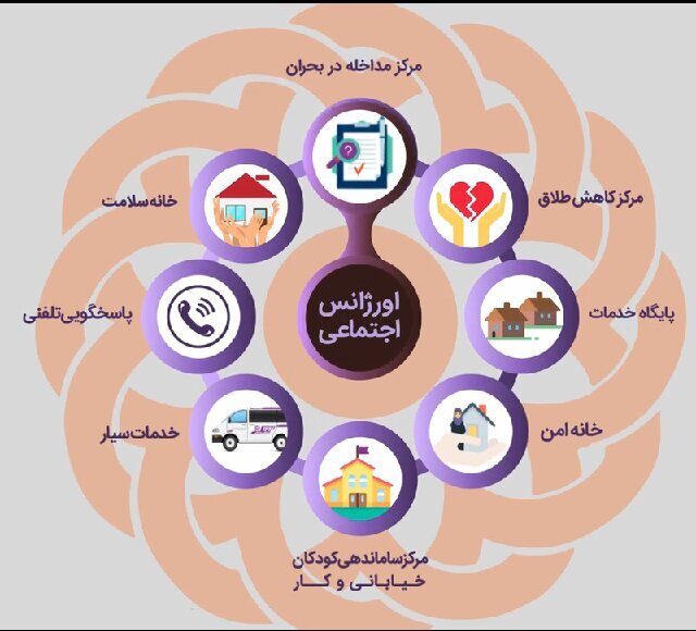 پنج هزار و ۱۵۹ معلول از خدمات بهزیستی لرستان بهرهمند هستند