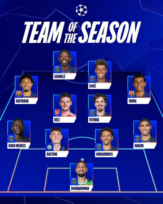 ترکیب منتخب فصل لیگ قهرمانان؛ بهترینها در قرق پاریسنژرمن + عکس