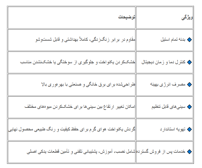 راه‌اندازی کسب و کار خانگی و نیمه صنعتی با دستگاه میوه خشک کن اسوه صنعت