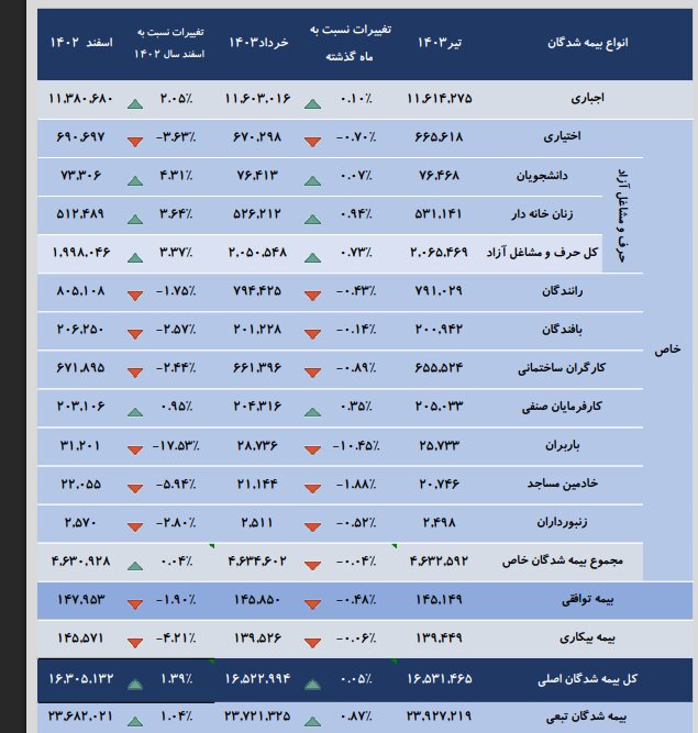 تفاوت بیمههای اجباری با اختیاری چیست؟