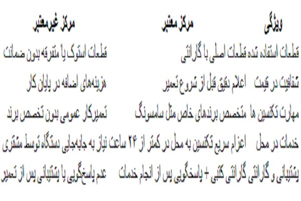 ۵ ویژگی طلایی که فقط مراکز معتبر تعمیر تلویزیون دارند