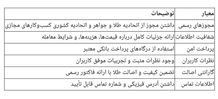 خرید آنلاین طلای آب ‌شده؛ چگونه در دام بازار نیفتیم؟