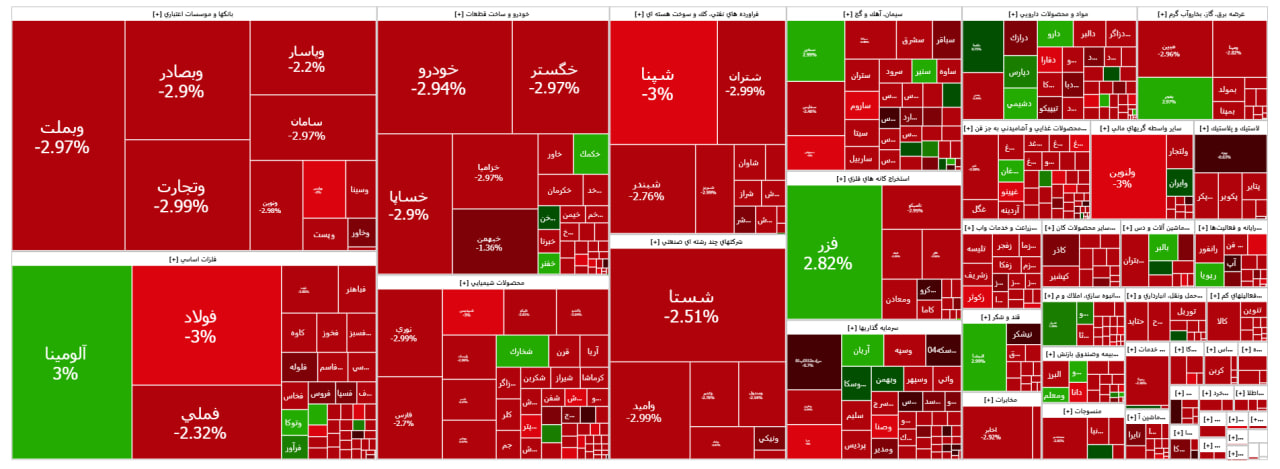 شاخص بورس ۶۰ هزار واحد ریخت