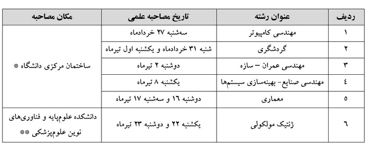 اخبار کوتاه دانشگاهی ۱۸ خردادماه