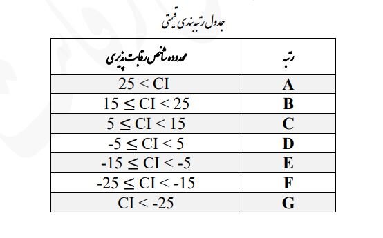 وزارت صمت قیمتها را به خودروسازان اعلام میکند