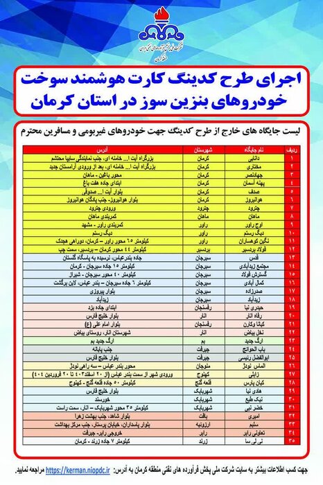 شرکت پخش فرآوردههای کرمان خواهان تداوم اجرای طرح کدینگ شد