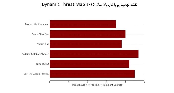 چقدر احتمال دارد تا پایان ۲۰۲۵ جنگ جهانی سوم رخ دهد؟!
