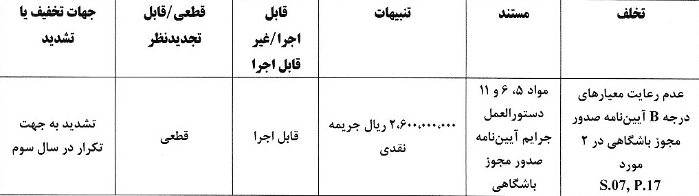پرسپولیس و تراکتور جریمه شدند