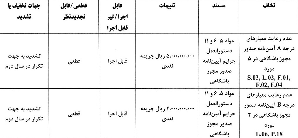 پرسپولیس و تراکتور جریمه شدند