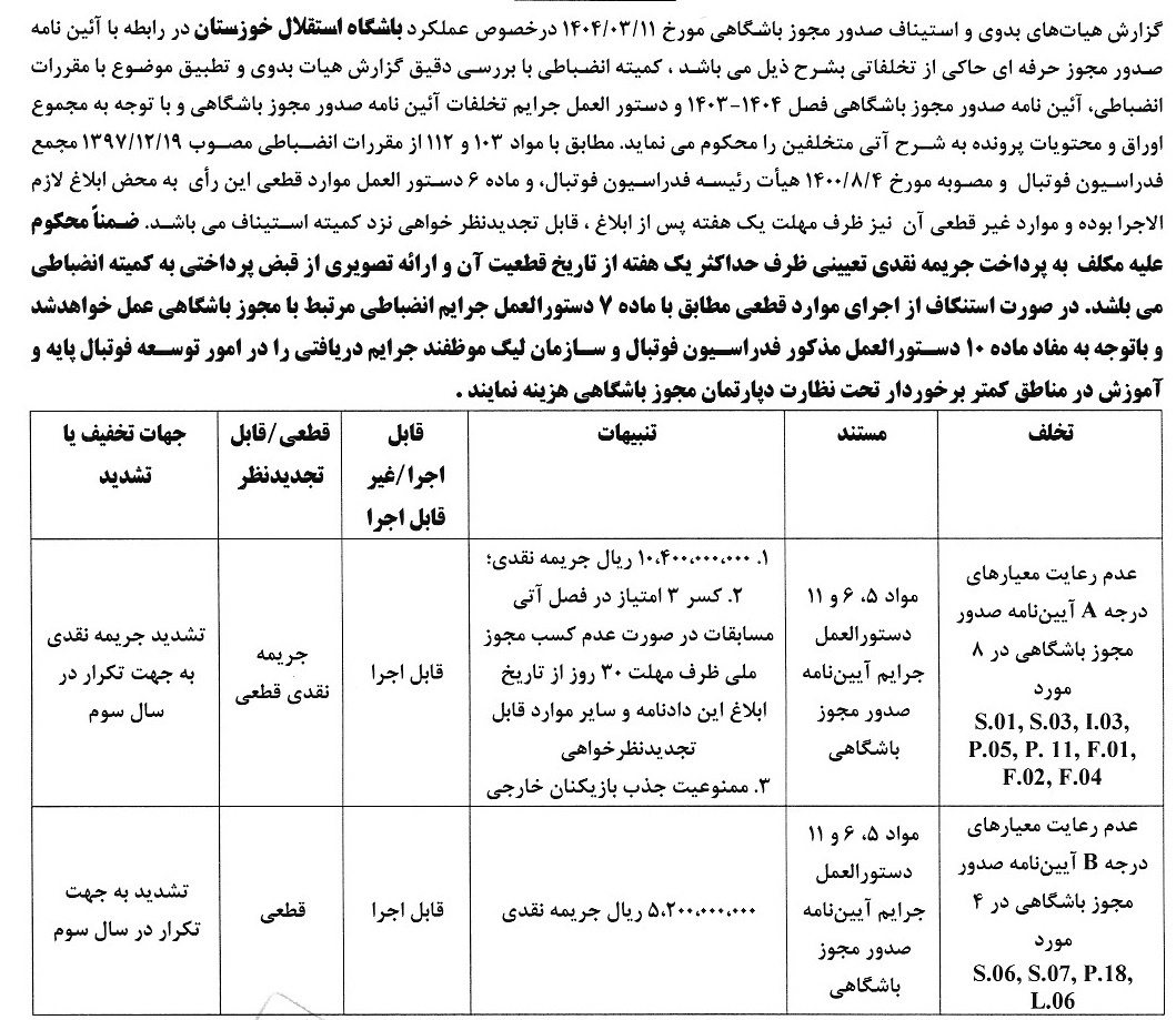 جریمه مالی استقلال قطعی شد