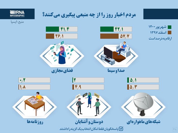 روشی که شما باید در رسانه ها باشید!