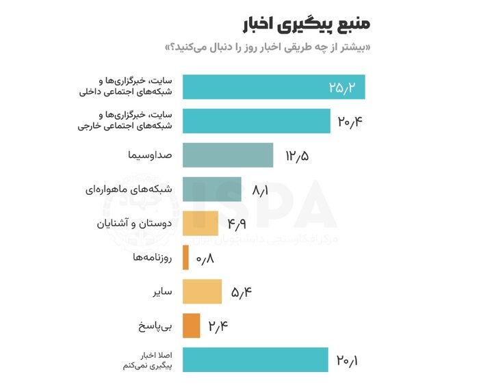روشی که شما باید در رسانه ها باشید!