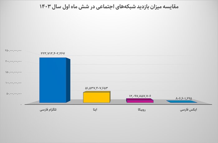 روشی که شما باید در رسانه ها باشید!